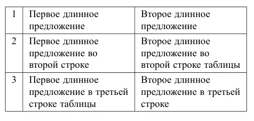 как выглядит таблица с выравниванием слева