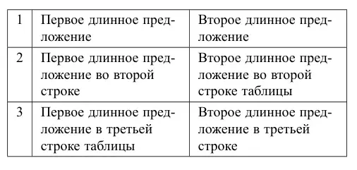 как выглядит таблица с выравниванием слева с переносами слов